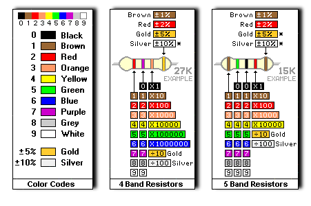 Electronic Instrumentation