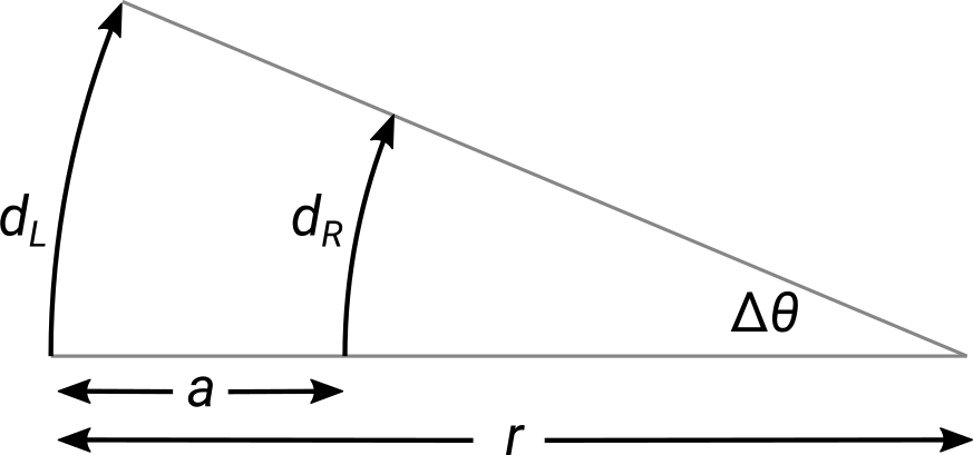 ../_images/lab5_arc_length.png
